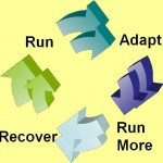 The basics of training