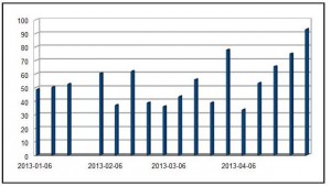 1-Current training chart