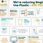 RYCS introduces single-use plastic management